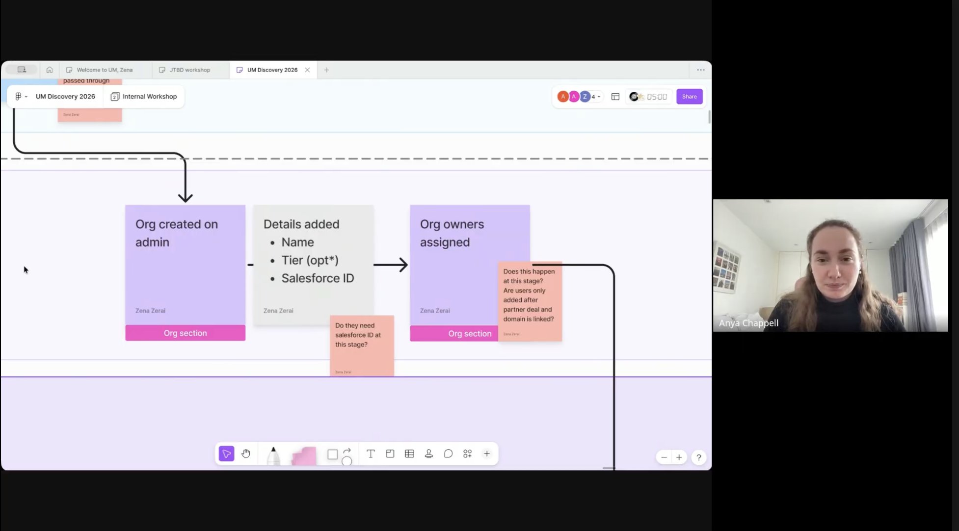 Discovery workshop whiteboard: org setup flow with team collaboration.